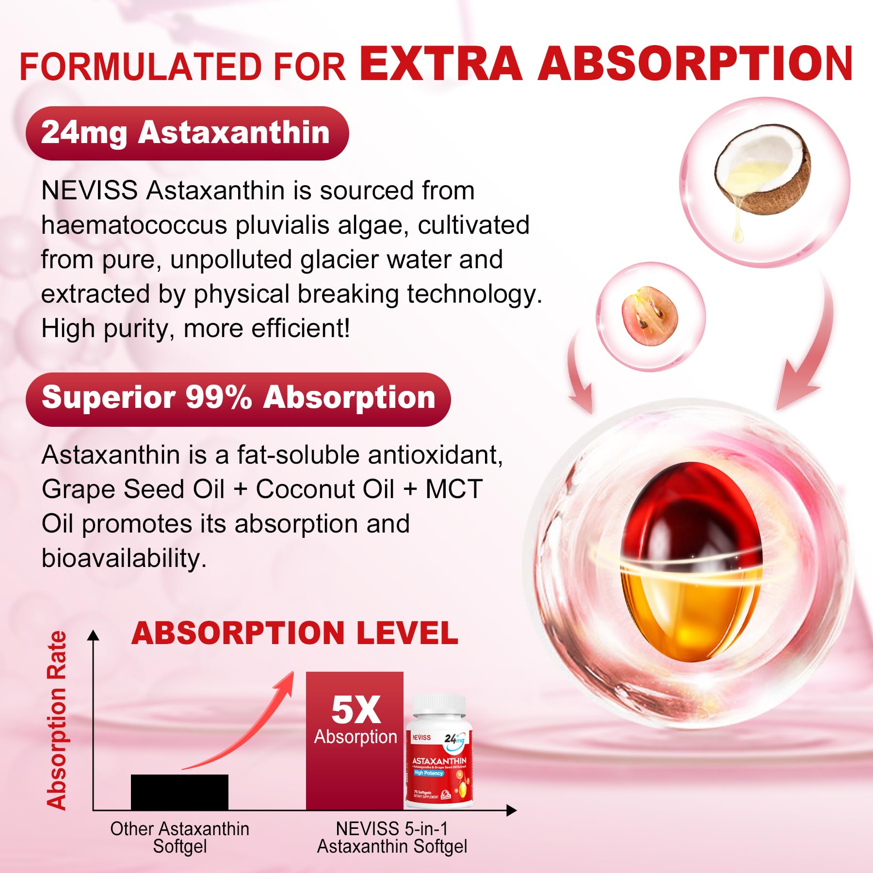 Astaxanthin Supplements 24mg, 5 Month Supply - Coconut MCT Oil, Fresh Microalgae Source w/Grape Seed Oil, Ashwagandha - Antioxidants for Healthy Skin, Eyes, Aging - Non-GMO & Gluten Free, 150 Softgels - Image 3