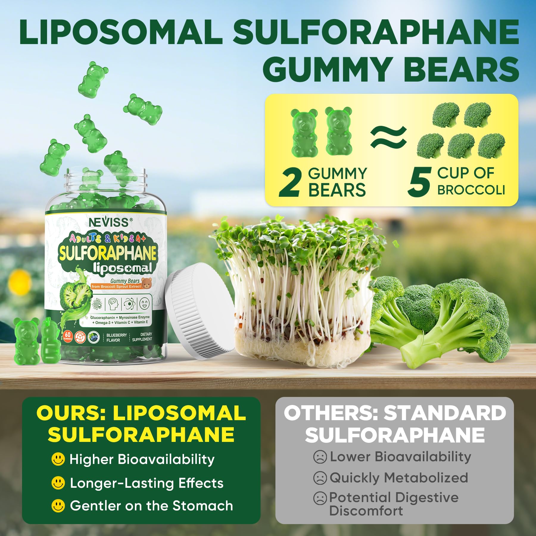 Liposomal Sulforaphane Supplement Gummies for Kids 4+ & Adults, Broccoli Sprouts Extract w/Myrosinase, Glucoraphanin, Quercetin, Omega-3, Vitamin C, E for Antioxidant, Cellular Health, Vegan, 120 Cts - Image 6