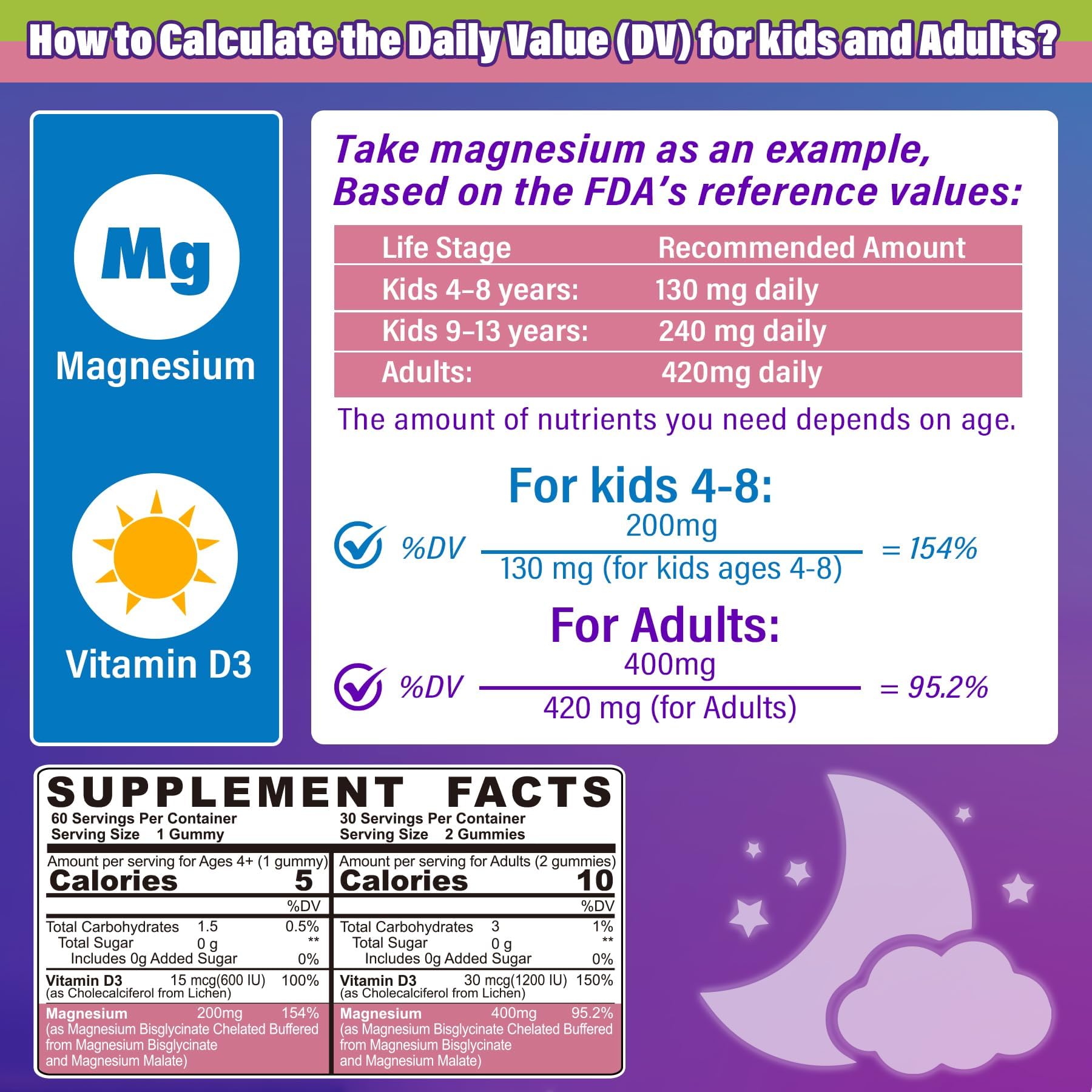 Magnesium Glycinate Gummies for Adults & Kids 4+, Sugar Free Magnesium Bisglycinate Supplement 400/200mg with B6D3, 5HTP, L-Theanine for Sleep & Relaxation, Brain, Muscle, Melatonin Free Gummies,1Pack - Image 9