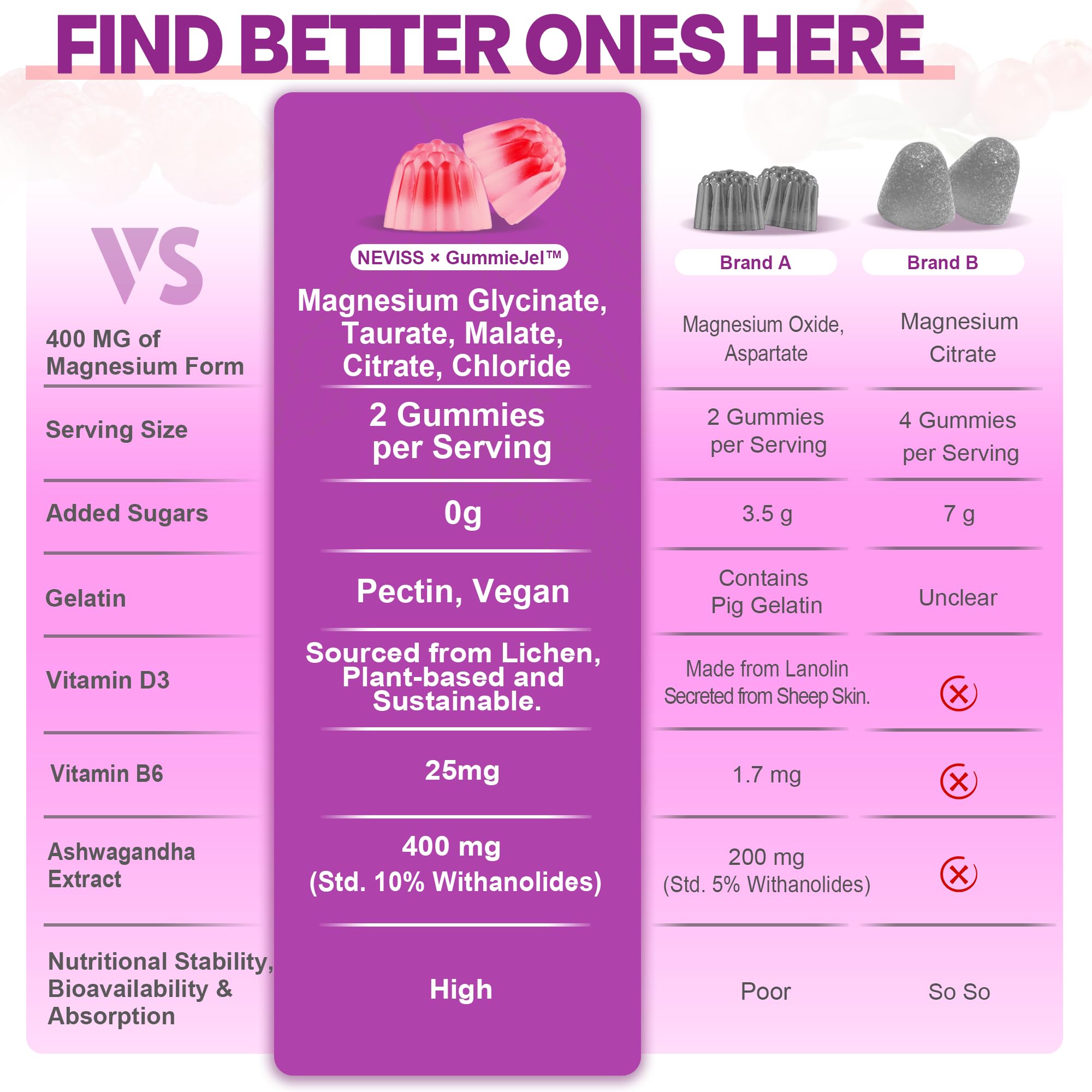 Magnesium Gummies 400mg | 5-in-1 Magnesium Complex for Women & Men: Mag Glycinate, Citrate, Malate, Chloride & Taurate | w/Ashwagandha, D3 & Zinc for Relaxtion, Mood,Energy | Sugar-Free, Vegan, 60Cts - Image 8