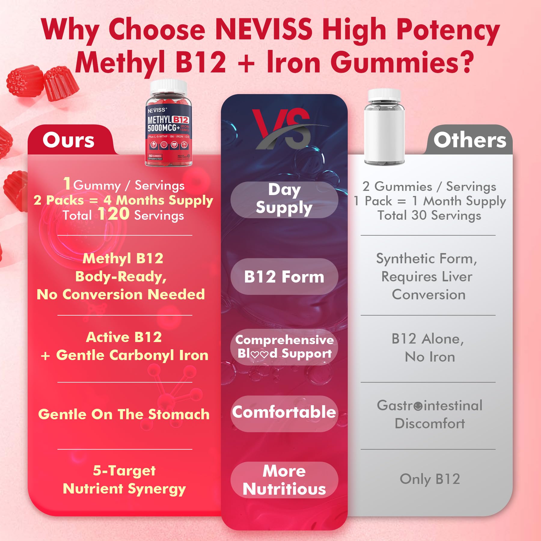 Methylated B12 Gummies 5000mcg/10000mcg & L-Methylfolate 400mcg + Iron 18mg, B6, D3 for Women Men - Methyl B12 Vitamin with Folate for Energy, MTHFR Gene, Methylation for Adults, Sugar free, 2 Pack - Image 9