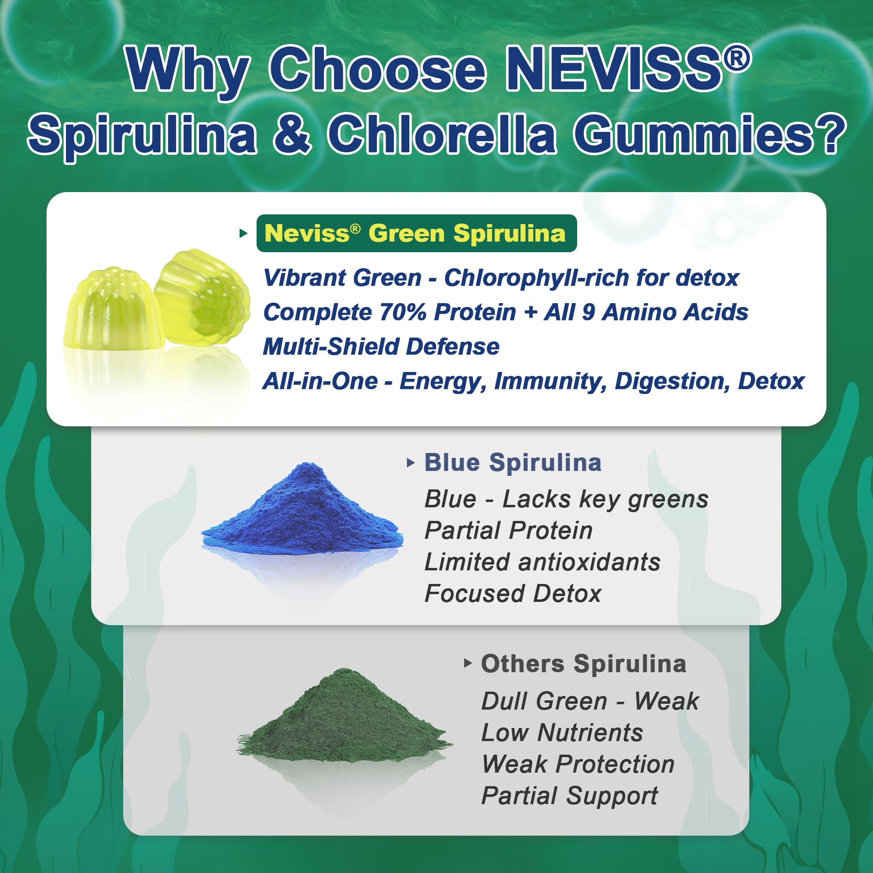 NEVISS Spirulina & Chlorella Gummies - Probiotic & Super Greens Supplement Superfood, Rich in Antioxidants, Chlorophyll, Protein, Essential Amino Acids for Cellular, Energy, Immunity & Eye, 60 Cts - Image 3
