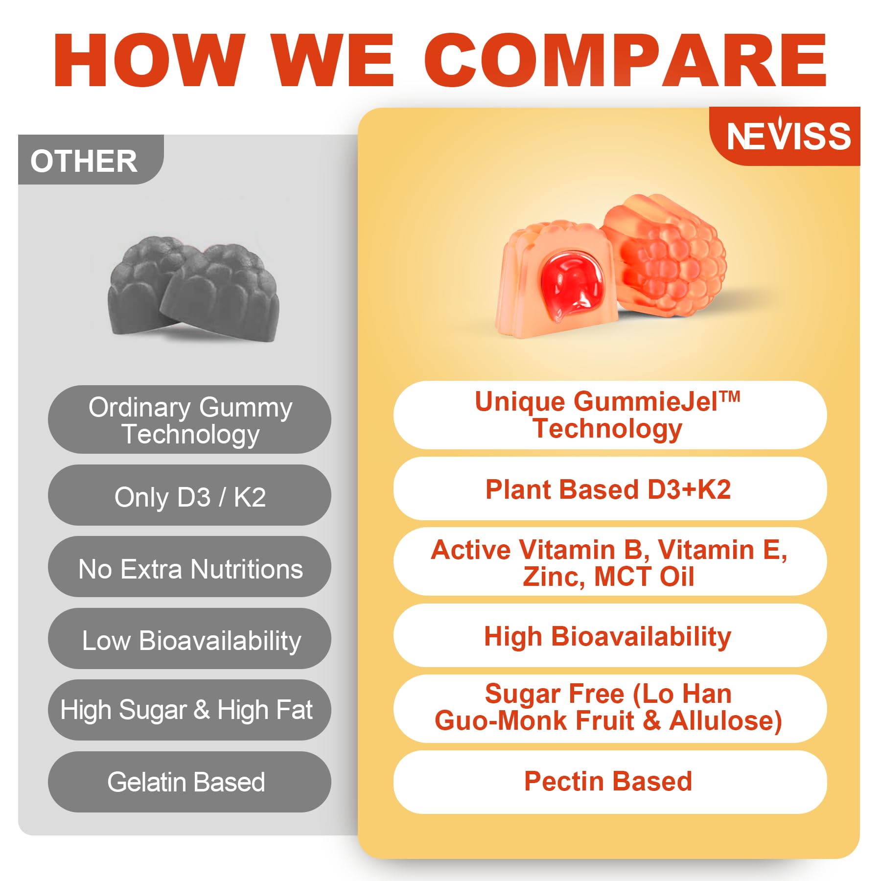 Vitamin D3 5000IU + K2 (MK-7) 120mcg, Sugar-Free Vitamin D3 K2 Filled Gummies with Vitamin B Complex - Methyl B12, B9, B6 | Vitamin E & Zinc, MCT Oil - Supports Bone & Teeth Strength, Immune, 1PACK - Image 8